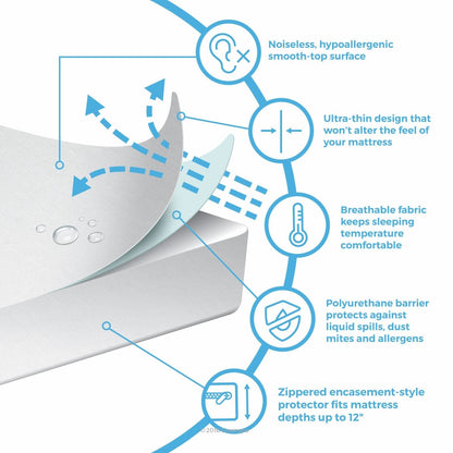Mattress Encasement Protector