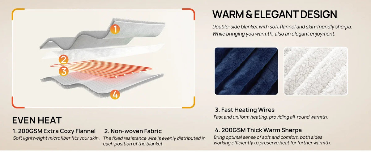 Cozy Flannel Sherpa Electric Blanket with 6 Heat Settings & Foot Pocket for Ultimate Comfort