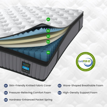 BedStory 14-Inch Hybrid Mattress For Cooling – Gel Memory Foam & Pocket Spring, Medium Firm Queen/King