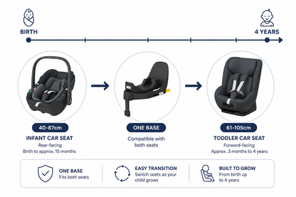 Maxi-Cosi Pearl 360 Pro & Pebble 360 Pro Bundle | i-Size Car Seats + FamilyFix 360 Pro Base Ex Display Single Piece